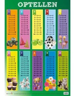 Optellen - Educatieve Poster