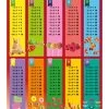 Tafels Van Vermenigvuldiging 1-10 - Educatieve Poster