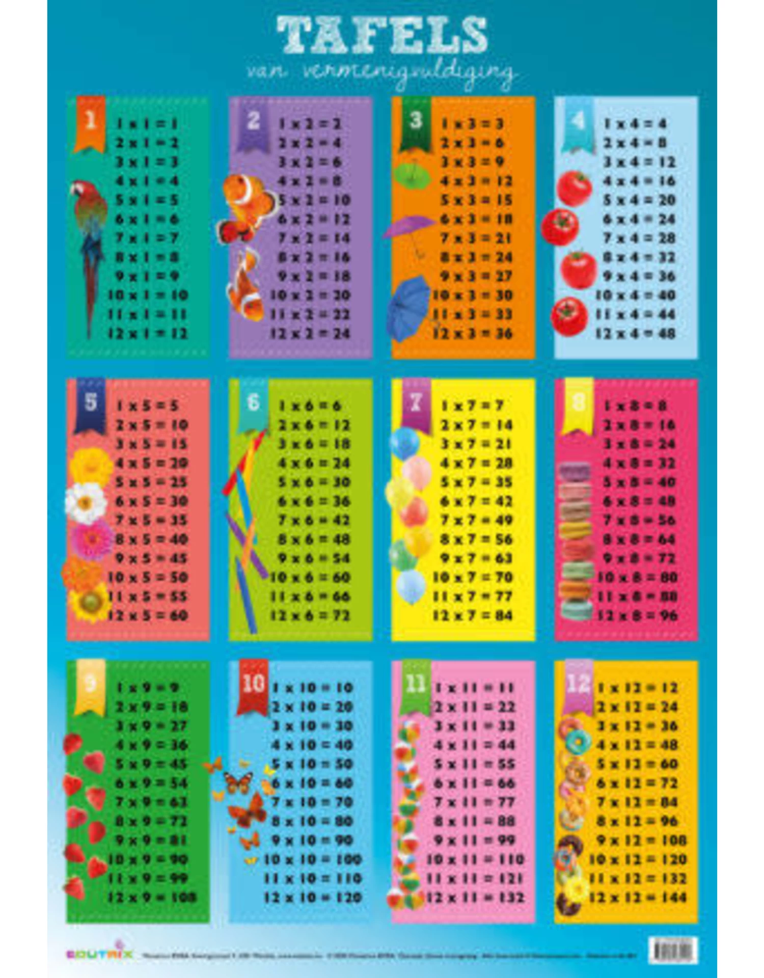 Tafels Van Vermenigvuldiging 1-12 - Educatieve Poster 1 Tafels Van Vermenigvuldiging 1-12 - Educatieve Poster