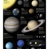 Zonnestelsel - Educatieve Poster