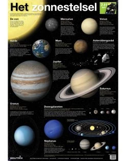 Zonnestelsel - Educatieve Poster